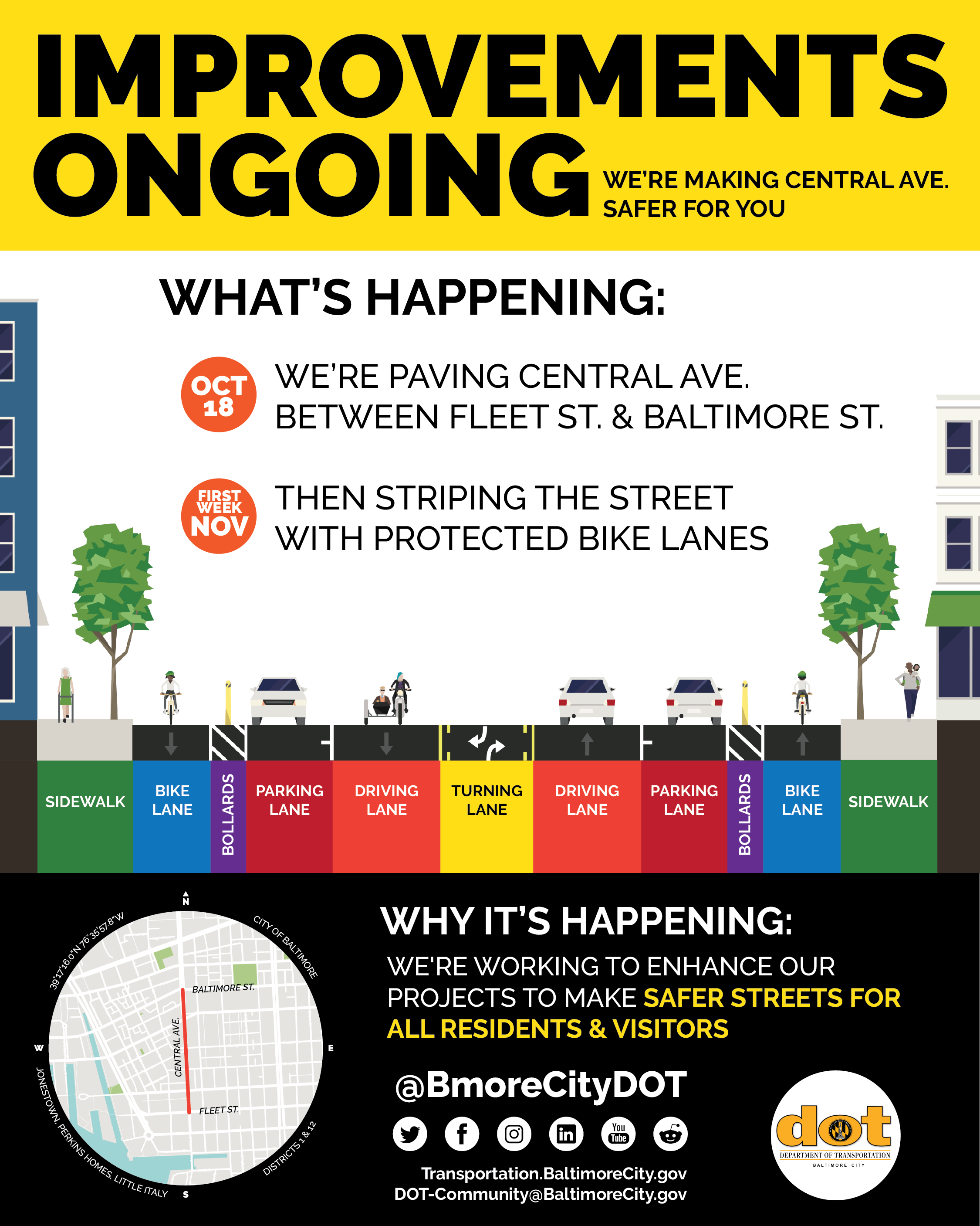 Improvements Ongoing. We're making Central Ave Safer For You. What's happening: Oct 18: We're paving Central Ave between Fleet St and Baltimore St. The first week of Nov, we're then striping the street with protected bike lanes.